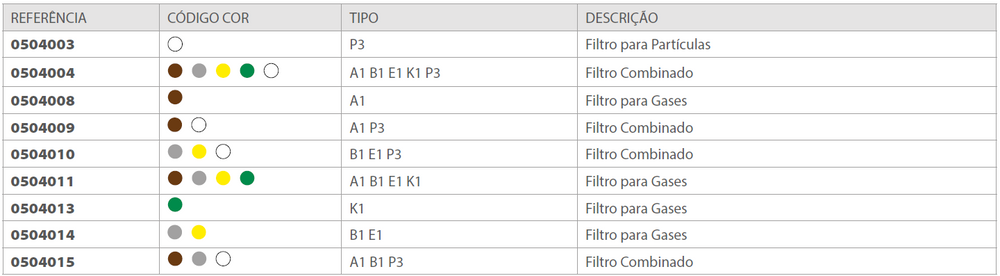 Meia máscara em borracha com dois filtros - CLIMAX