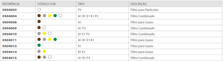 Meia máscara em borracha com dois filtros - CLIMAX