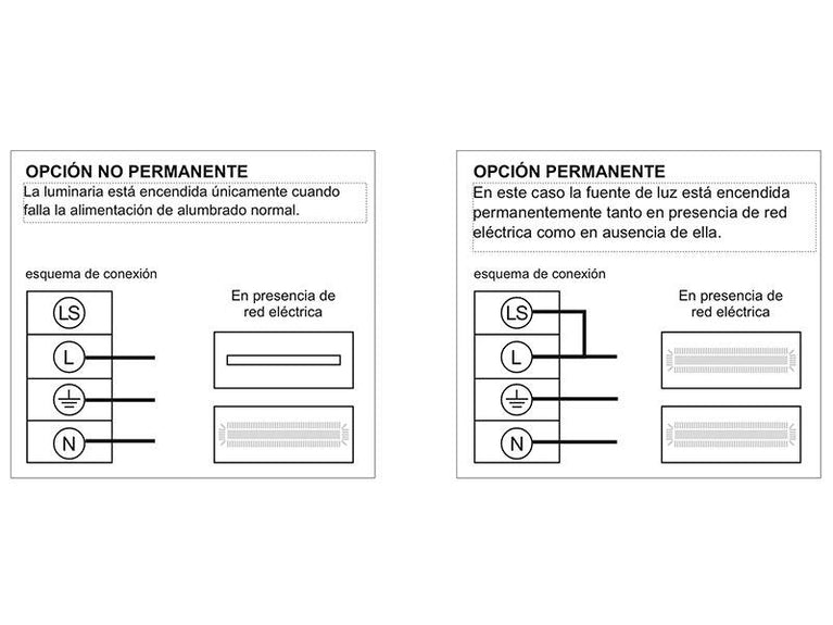 Luz de emergência LED RECLUX - Hermética IP65