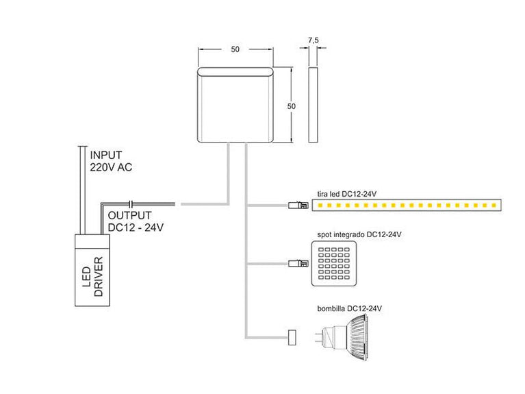 Sensor IV de proximidade RUB