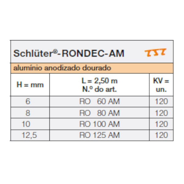 Perfil Rondec AM