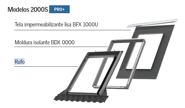 Rufo para Janela de Sotão - Velux
