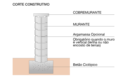 Muro Cobremurante - Cinza - Artebel®