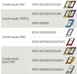 Rufos combi - Velux