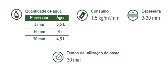TopFloor Nível M-330 - 25 Kg