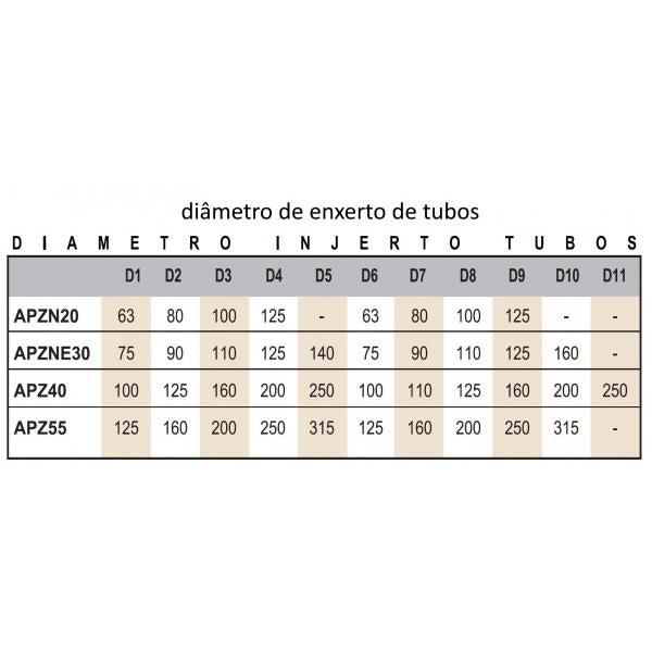 Prolongamento universal para caixas cúbicas