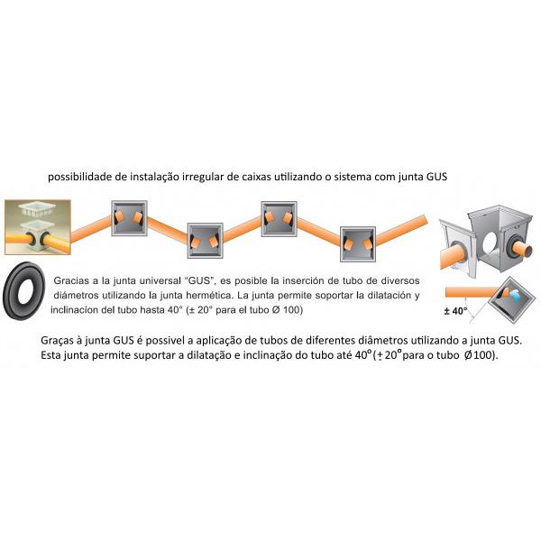 Junta GUS para caixas