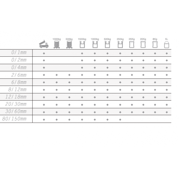Pedra Triturada Branco Puro