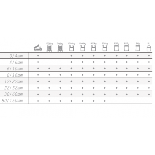 Pedra Triturada Negro Puro