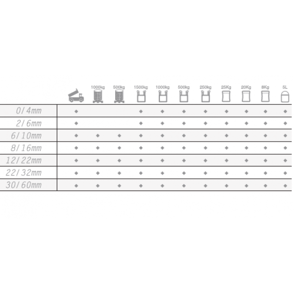 Pedra Triturada Multicolor