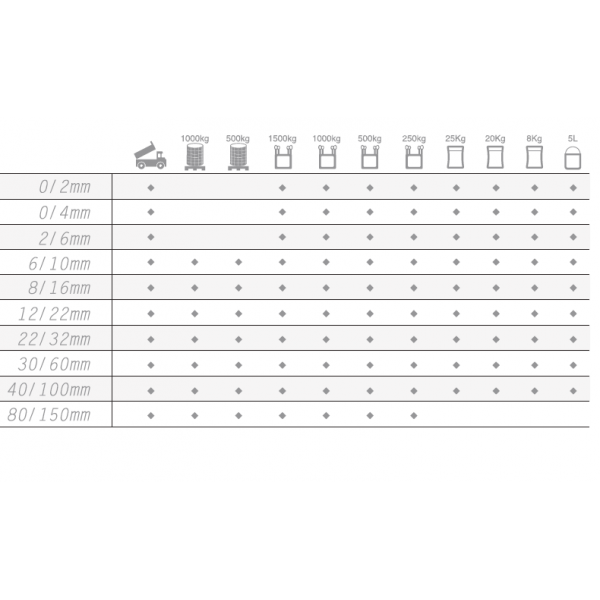 Pedra Triturada Chocolate