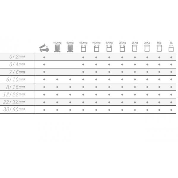 Pedra Triturada Rosa Espanhol