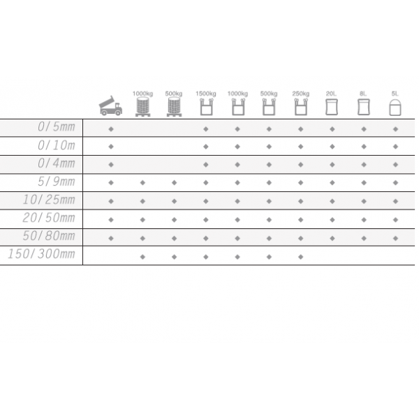 Cascalho Vulcânico Negro