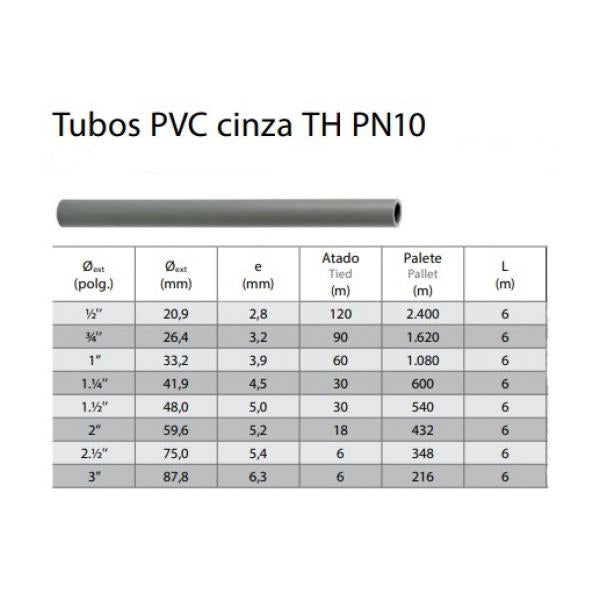 Tubo PVC para Roscar - 10 kg/cm²