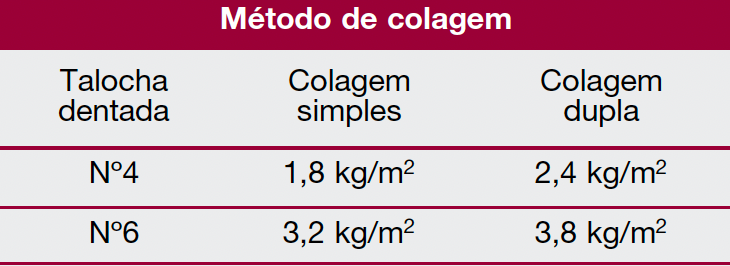 Topcola Xtrem - Adesivo Reativo