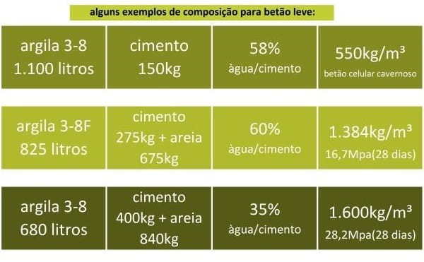 Argila expandida Nexclay 3-8F (6,3 a 12,5mm)