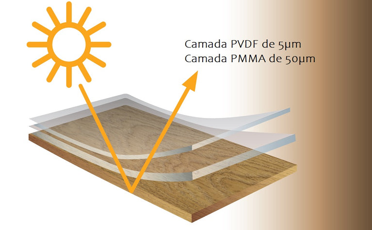 Flat Rail Ripex® - Perfil de Aluminio