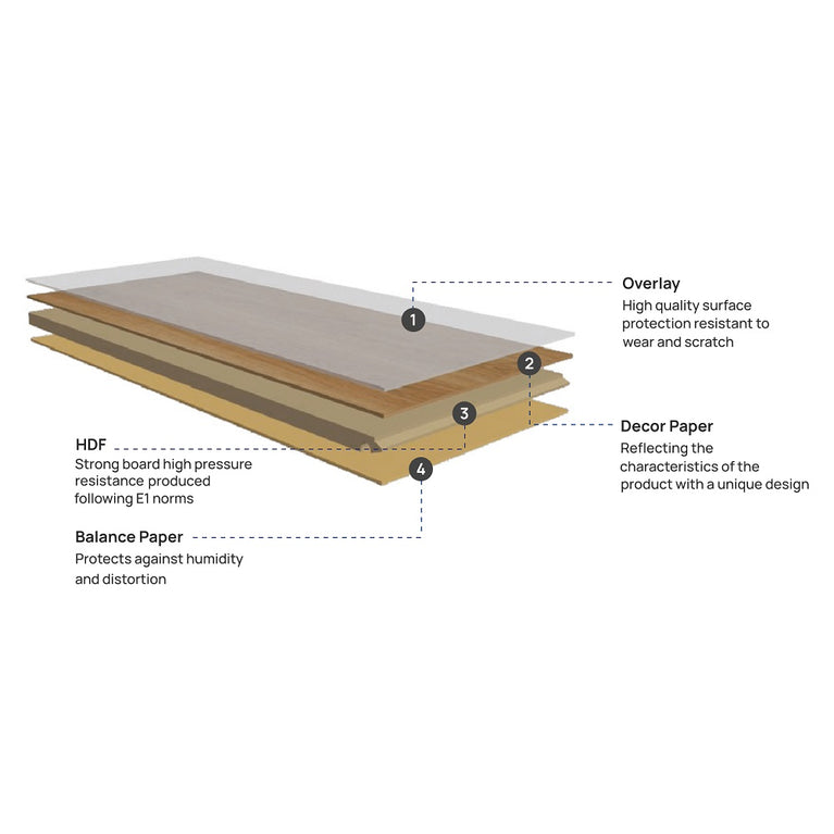 Pavimento Flutuante Floorpan - AC5/33 V4 - 8MM