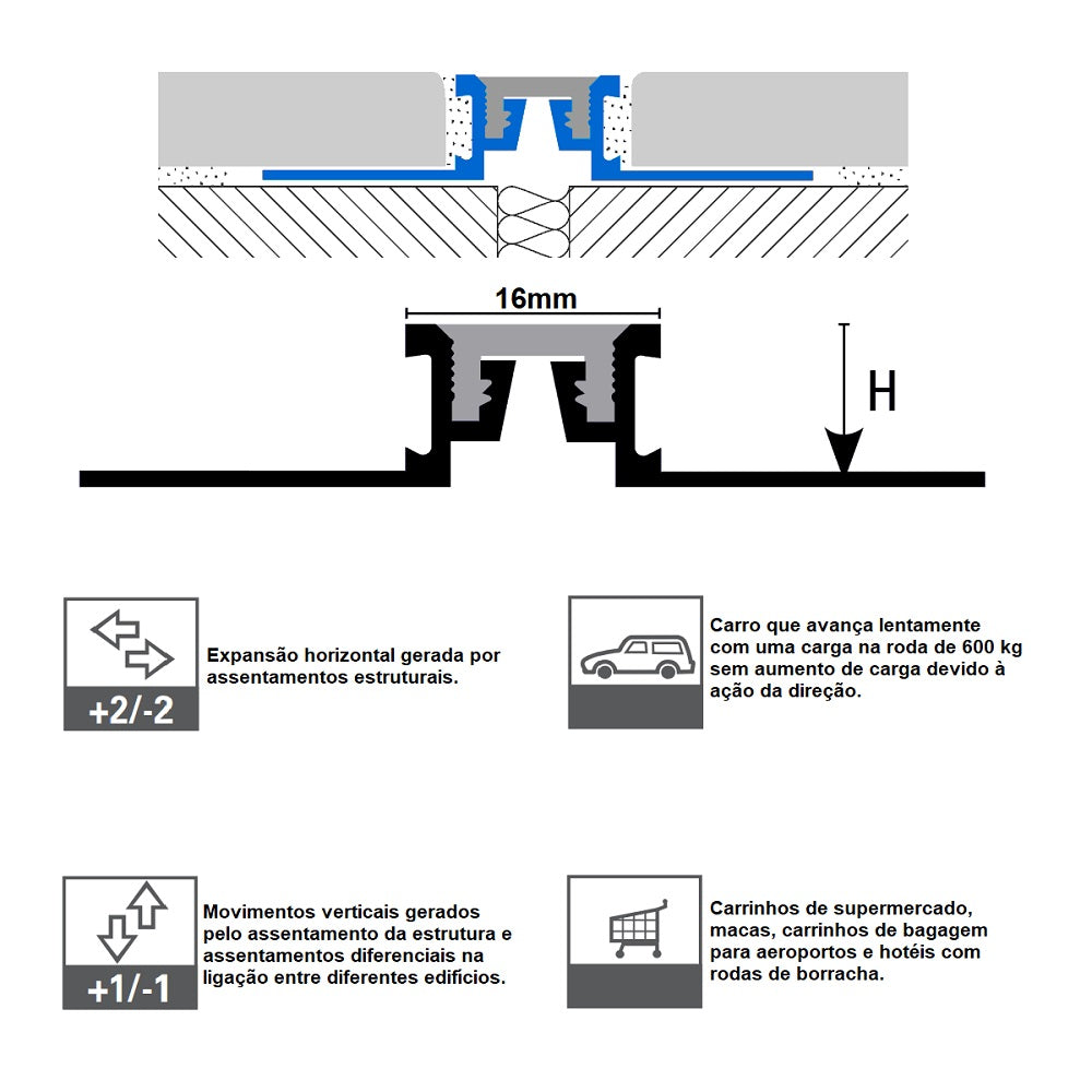 Junta Dilatação - COFLEX CB