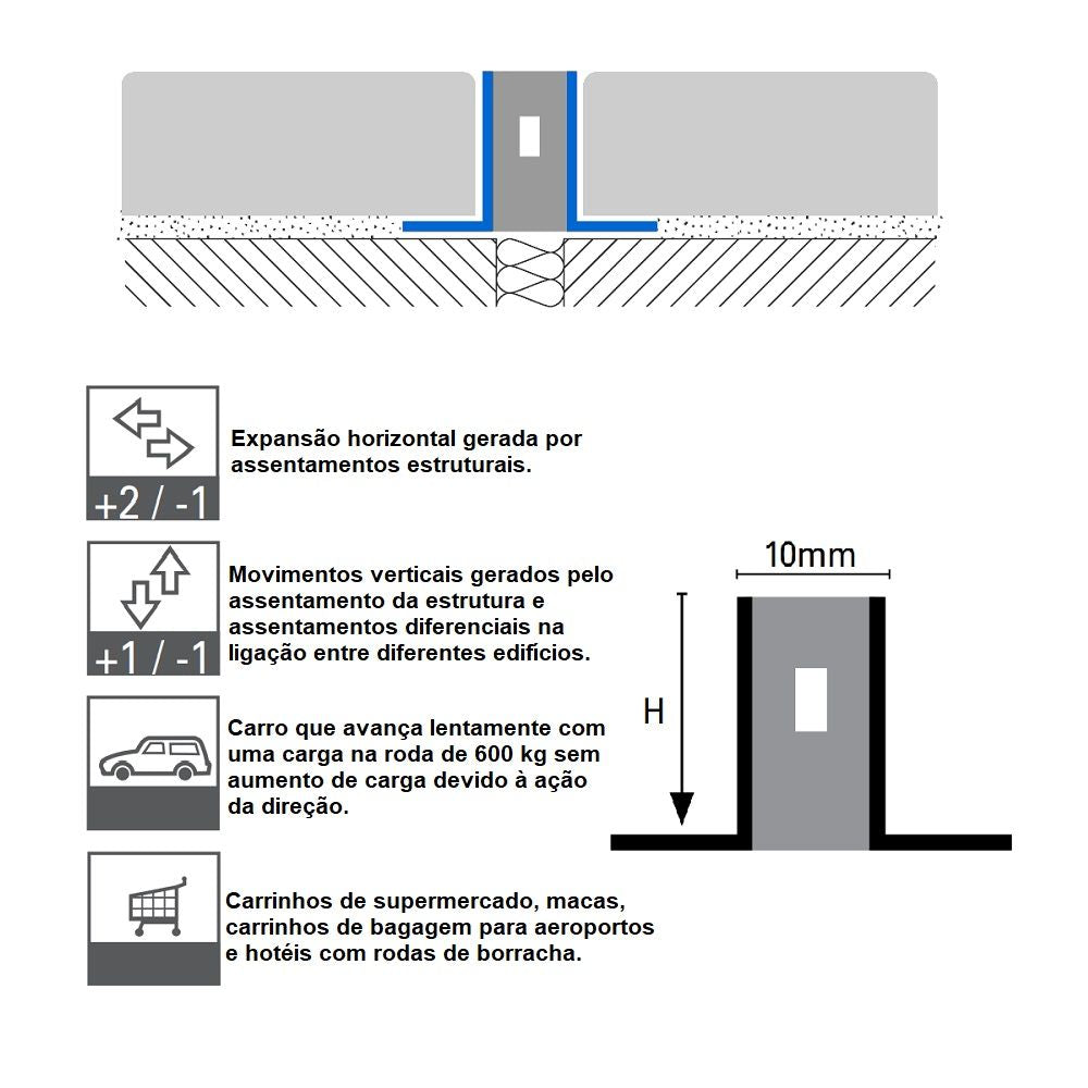 Junta Dilatação em alumínio - Coflex CTL