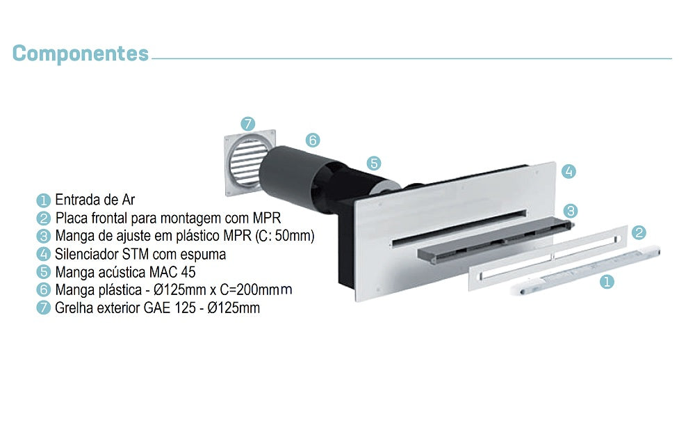 Kit Ventilação STM