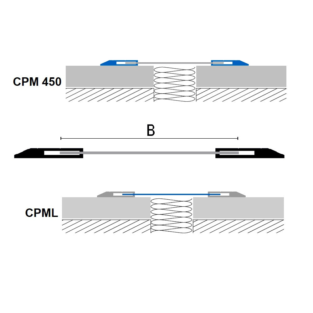 Perfil  - COPRITEC CPM