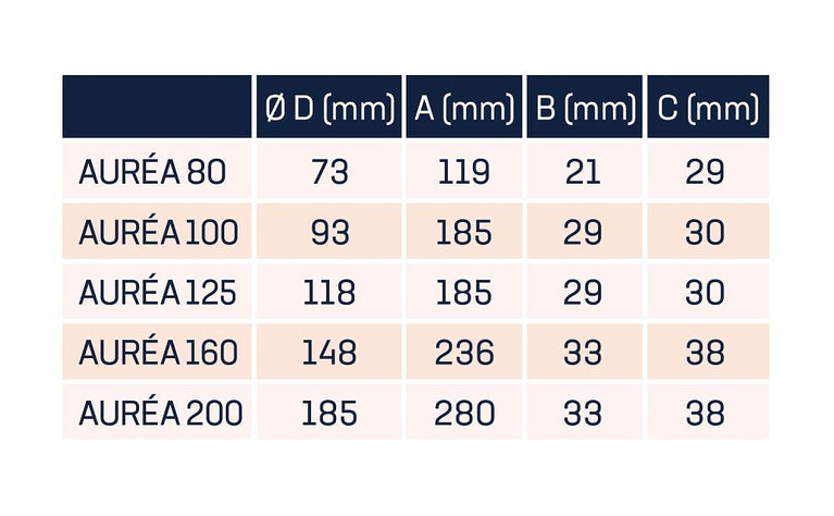 Válvula de Ventilação Auréa