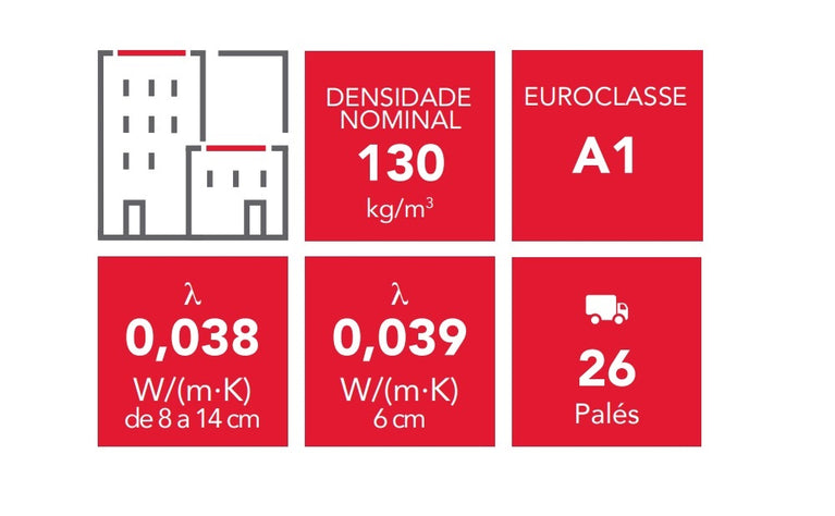 Lã de Rocha Rockwool - Solarrock Energy - 130kg/m³