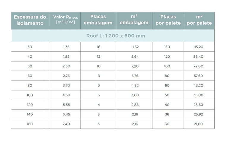 PIR com Alumínio - Roof L - UTHERM