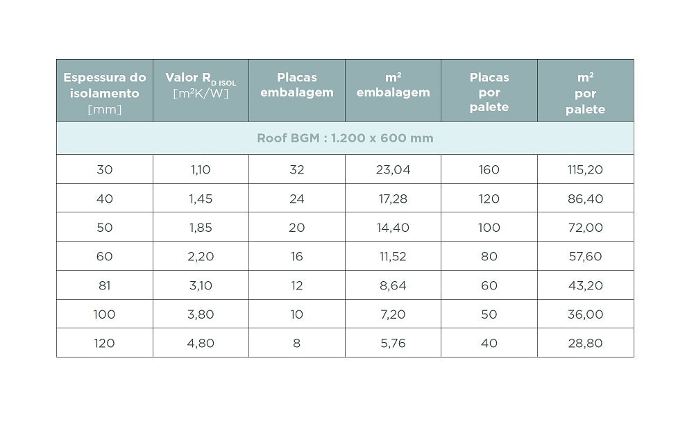 PIR com Betume - Roof BGM