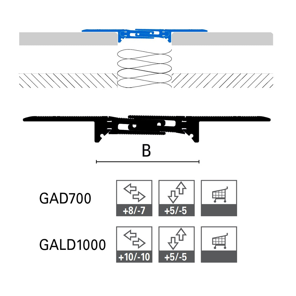 Junta Expansão - JOINTEC GAD-GALD