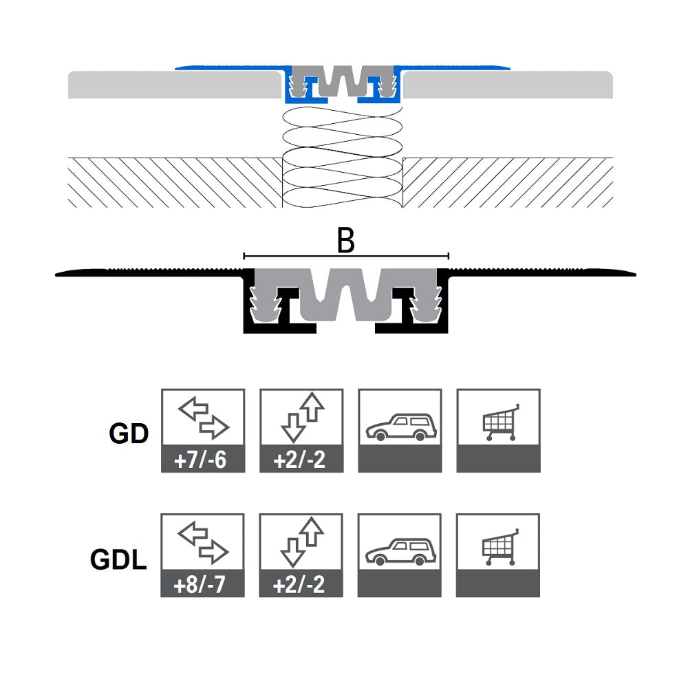 Junta Expansão - JOINTEC GD-GDL
