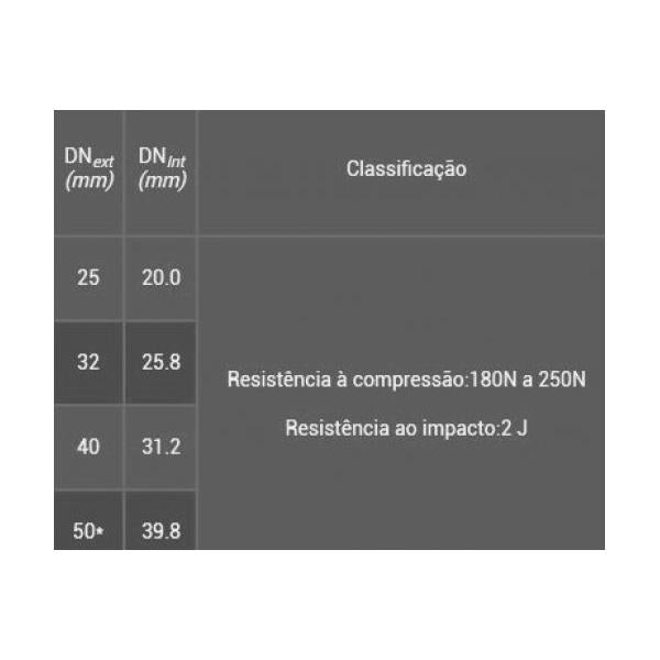 Manga/Tubo Corrugado Vermelho - Águas Quentes