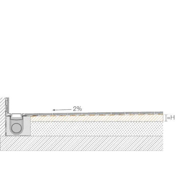 Kerdi-Shower-LTS - SCHLÜTER