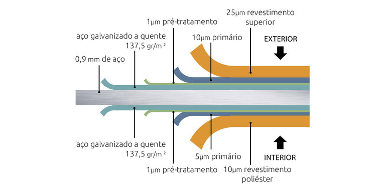 Abrigo de Jardim - NH2
