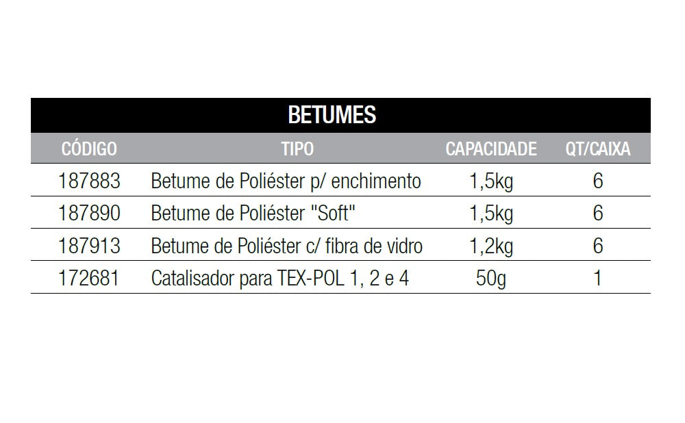 BETUME DE POLIESTER - TEX-POL 1