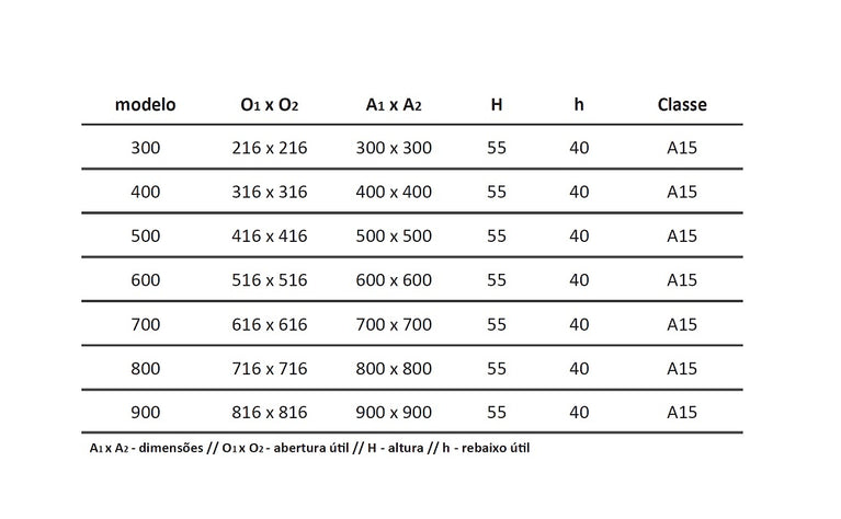Tampa Alumínio - Alutec