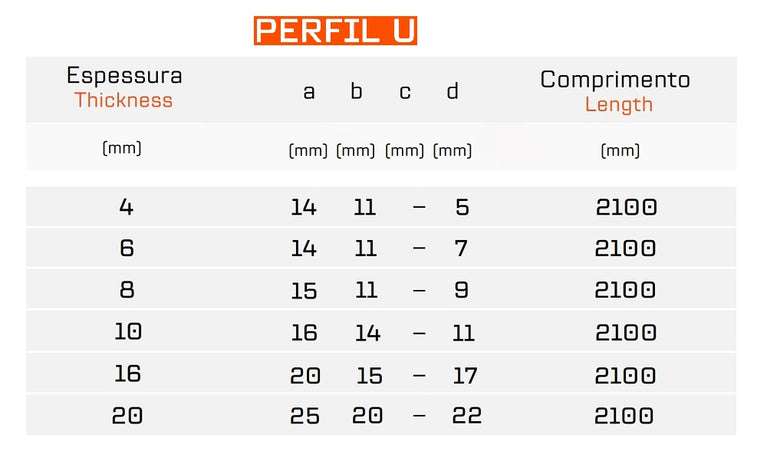 Perfil U cristal - Terminação de placas
