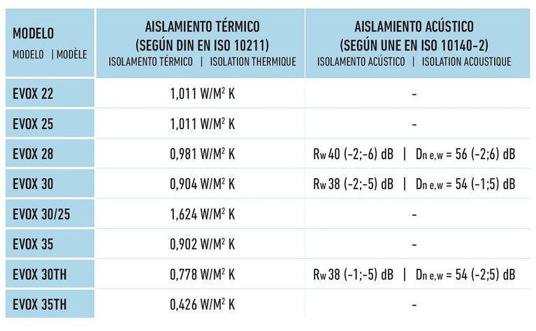 Caixa de estore - Luxetherm Base em EPS - 6 metros