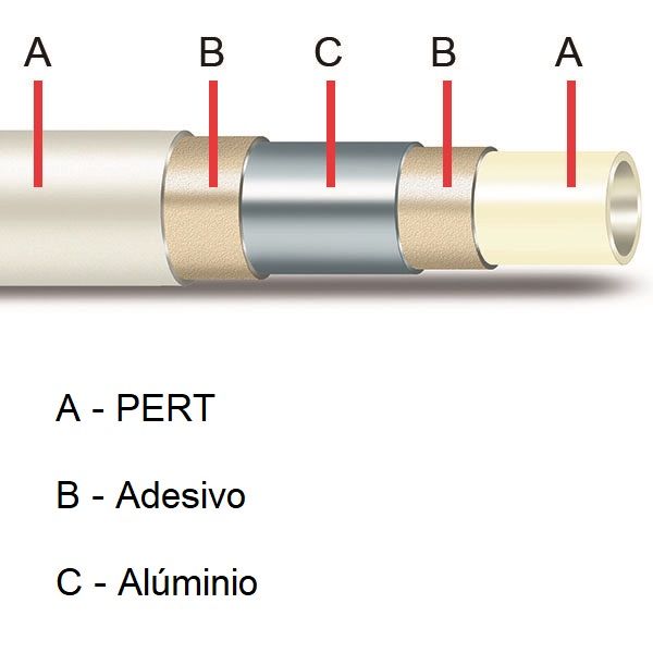 Tubo Multicamada PERT-AL-PERT