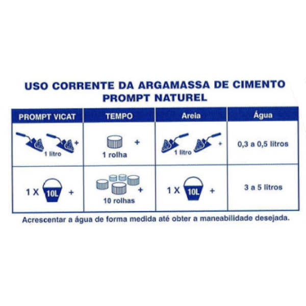 Cimento Rápido Prompt Vicat