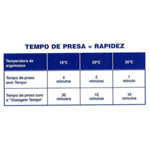 Cimento Rápido Prompt Vicat