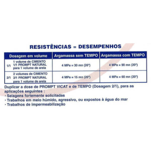 Cimento Rápido Prompt Vicat