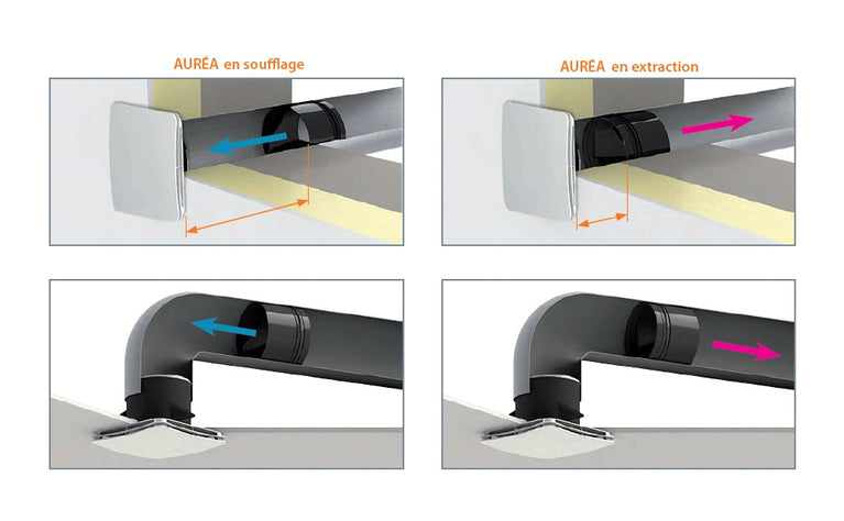 Kit Ventilação Auréa