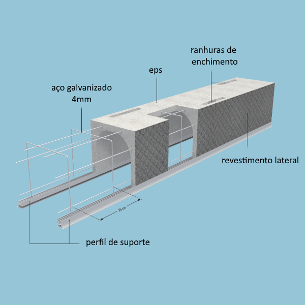 Caixa de estore - Luxetherm Base em EPS - 6 metros
