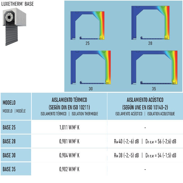 Caixa de estore - Luxetherm Base em EPS - 6 metros