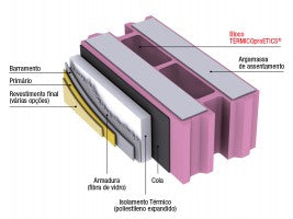 Bloco Termicoproetics - Bloco Térmico - Artebel®