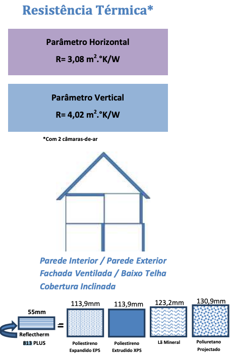 Reflectherm - Isolamento Reflectivo Termo Acústico