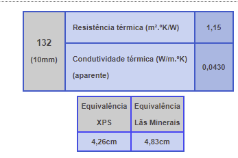Isolamento reflectivo - Reflectherm