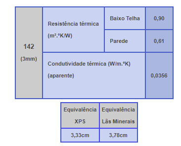 Isolamento reflectivo - Reflectherm